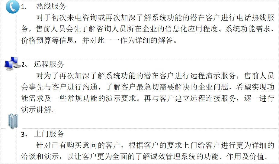 售前咨询