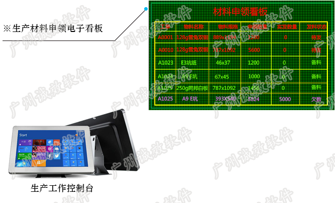 诚效ERP无纸化办公解决方案