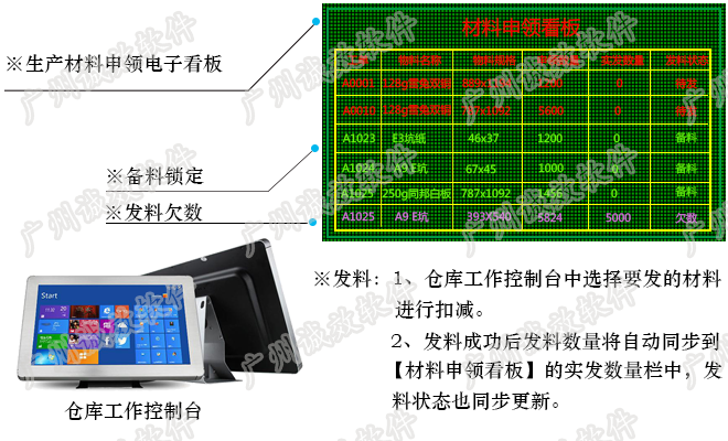诚效ERP无纸化办公解决方案